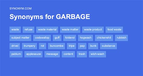 synonym for garbage|Garbage synonyms .